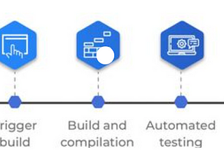 CI/CD Pipeline Best Practices