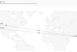 Failover Controls for Amazon S3 Multi-Region Access Points