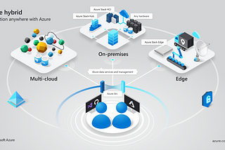 Hybrid-cloud and multi-cloud server management using Azure Arc