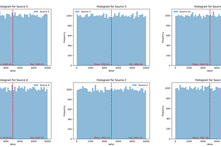 I Played with 500,320 Numbers from Algorand VRF: Let’s See How Random They Really Are!