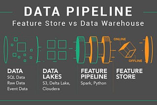 Feature Store vs Data Warehouse