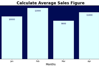 Solving Average Monthly Sales Problem — Business Analytics Basics