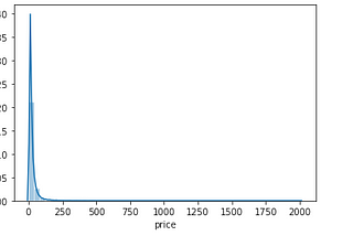 Regression to suggest selling price.