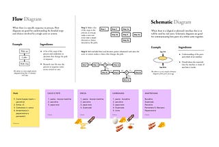 Abby ha fatto scegliere ai partecipanti diagrammi diversi