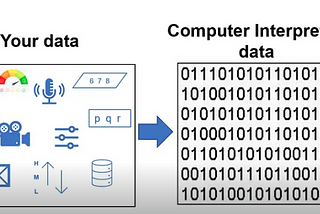Feature Engineering-Encoding