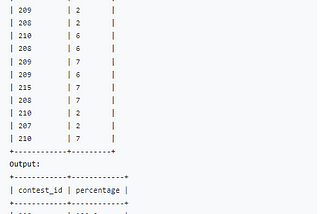 SQL MOSAIC # 1633. Percentage of Users Attended a Contest