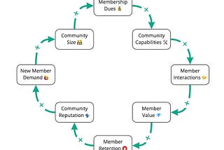 community is the new cool