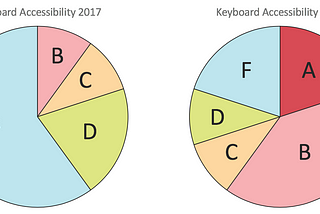 The Accessible eStore