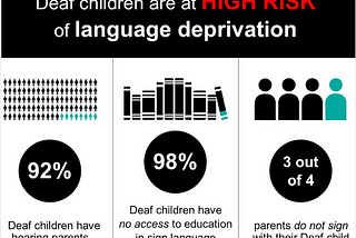 Language Acquisition in Deaf Children