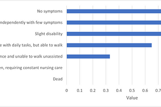 The most important conversation of your life (or death): Talking about resuscitation.