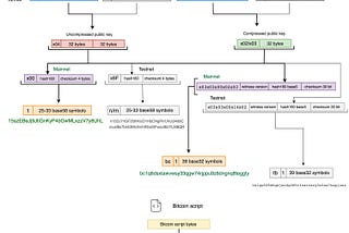 Technical background of Bitcoin addresses