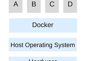 Docker Simplified