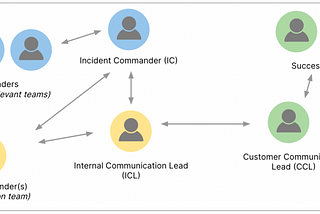 Klaviyo Incident Management: Interview with Laura Stone
