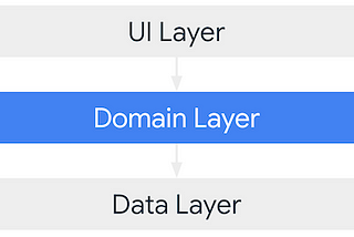 A Architecture — 2 Domain Layer