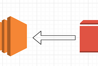 AWS Mount EBS Volume to EC2