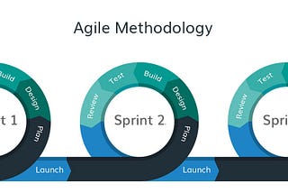 Agile  at Zomato