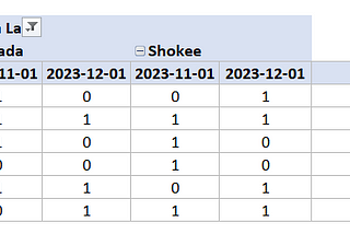 SQL — Customer Movement Analysis