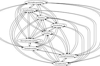 Building a View Controller with GKStateMachine