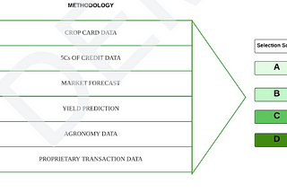 The Future of Alternative Credit Scoring For Digital Banks