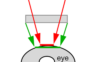 Depth perception: The human, the machine and how to take better photos for editing with Apollo…