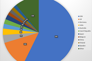 Who is ‘Wikipedia famous’ within Natural Language Processing?