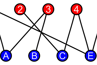 Tracking with Deepsort