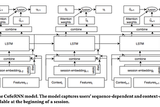 RecSys 2020, Key Takeaways — Part 2