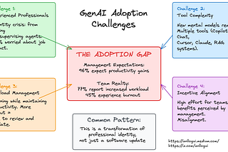 Change Management in Agentic AI Adoption (Part 2): Challenges in Adoption