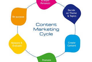 Five Ways To Make Your Content Marketing Stand Out from The Rest