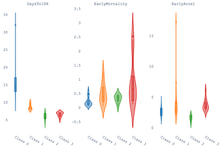 Which Countries React Similar to COVID-19? Machine Learning provides the Answer