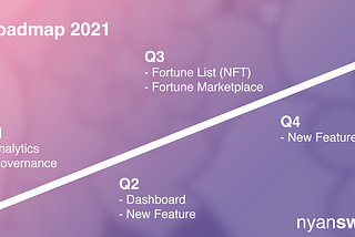 Roadmap 2021