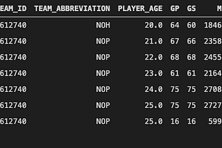 Optimizing your fantasy basketball draft with NBA-API and pandas