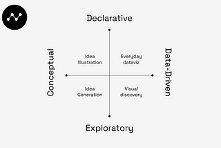 Get Noticed: 2024 Guide To Data Visualisation