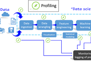 Time-Profiling Data Science Code