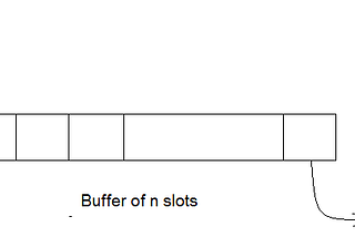 Classical Problems of Synchronization