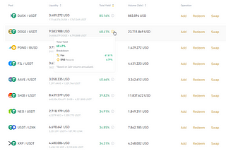 Smarter dip buying? Try using liquidity swap pools