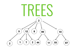 Data Structures Pt.5: “Trees”