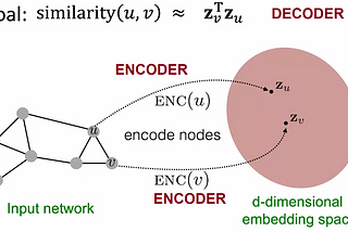 Graph Neural Networks (GNNs): Comparison between CNNs and GNNs