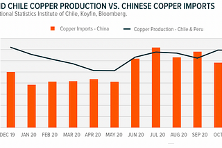 Copper — the new oil?