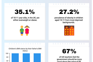 Childhood obesity: numbers surge during the pandemic