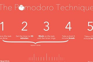 Pomodoro a Productivity Technique