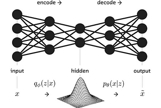 What a Disentangled Net We Weave: Representation Learning in VAEs (Pt. 1)