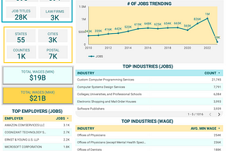 State of High Skilled Jobs — 2023 Q1