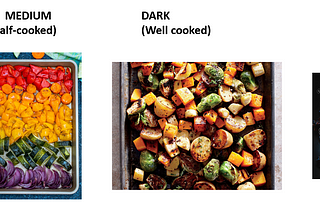 Veggie Doneness Model For Smart Oven using CNNs and CUT-GANs