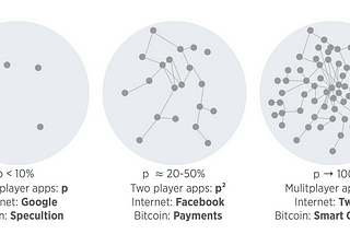 Why Bitcoin still matters