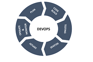 WHAT IS MLOps?