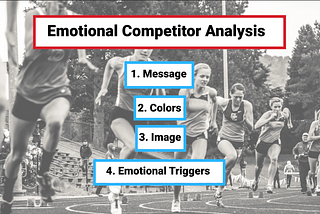 Developing & Testing an Emotional Content Strategy — CXL Institute Digital Psychology & Persuasion…