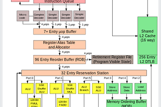 [Semi Thesis Review for me] Meltdown: reading Kernel Memory from User Space -(1)