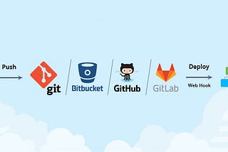 Deploy Your Code on Heroku using Gitlab CI/CD