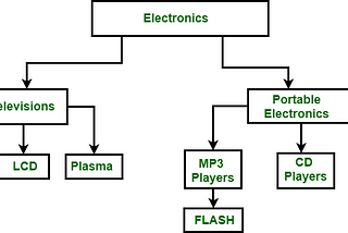 Data Models in Database Management System